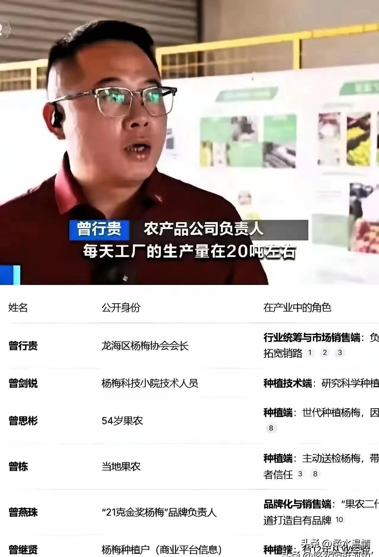这个福建“杨梅协会会长”的身份！不扒不知道，越扒越有料！
 
你敢相信吗？他不光