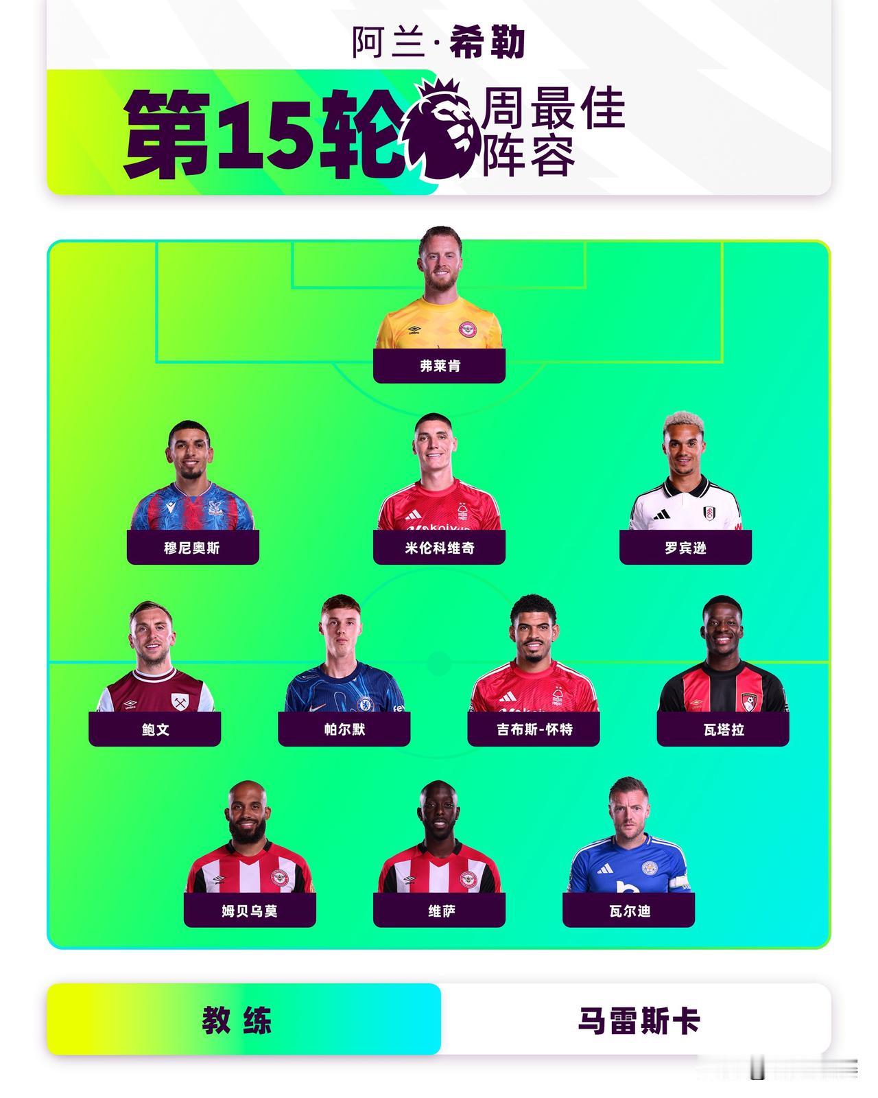 阿兰·希勒评选2024/25赛季英超第15轮最佳阵容

👔最佳主帅——马雷斯卡