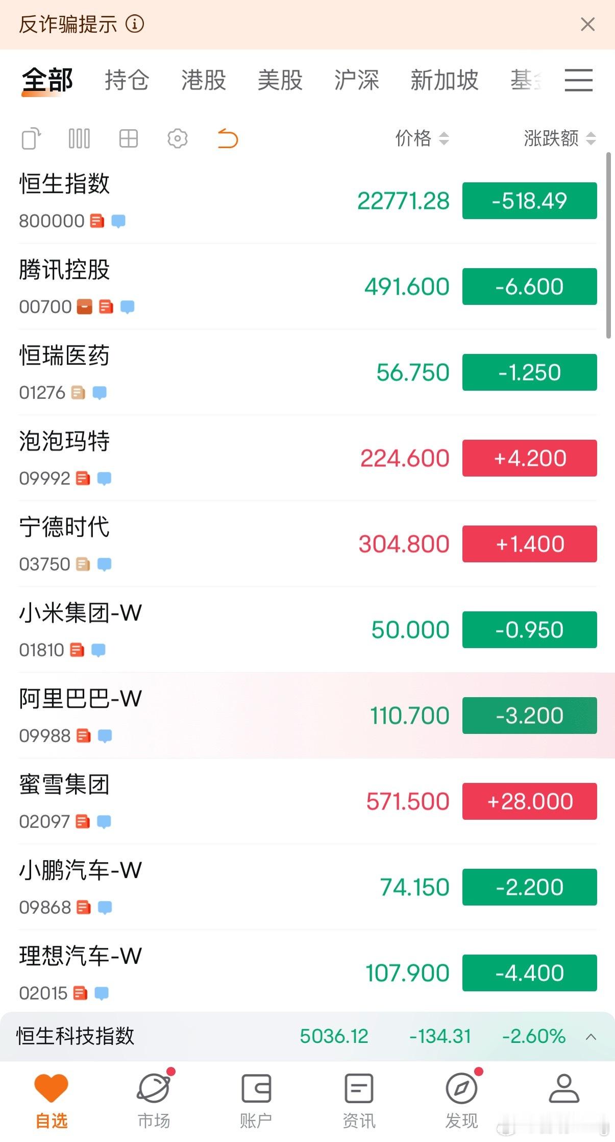 港股天塌了，一开盘就崩了！我在想要不要补仓？[苦涩][苦涩] ​​​