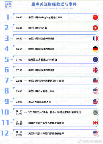 今日重点关注的财经数据与事件：2025年11月3日 周一<br />①...