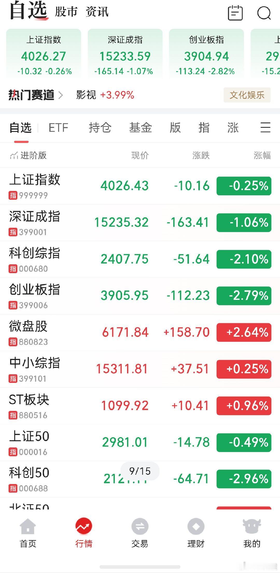 A股 如果尾盘和下周科创板还能给追涨的解套，那只能说这里不是阶段性顶部，就看下主