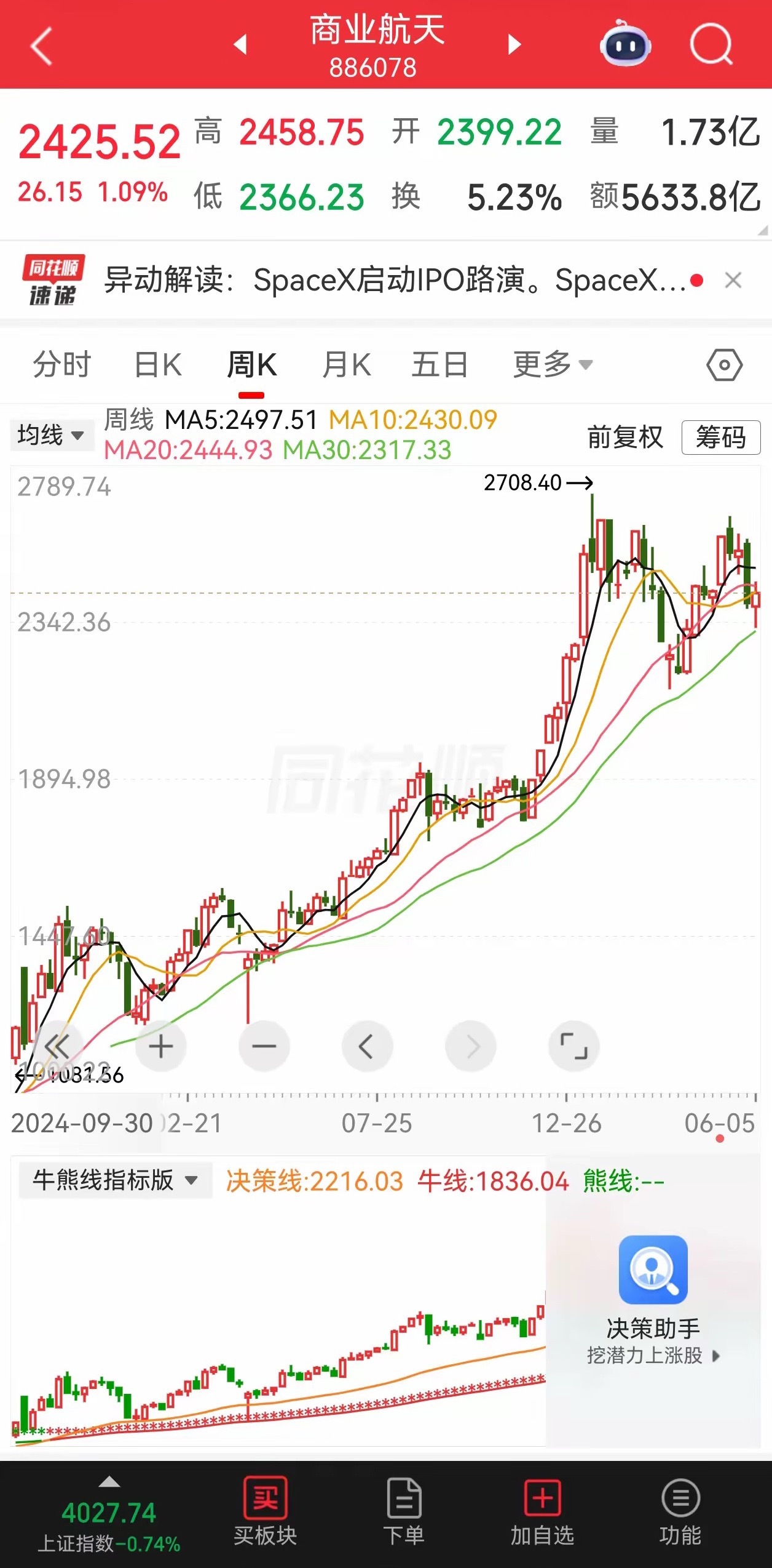 🚀 商业航天赛道发展前景及上市公司筛选2026—2030是中国商业航天的量产与