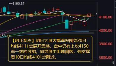 【2月9日A股收评：明日大盘大概率将围绕20日均线4111点展开震荡 盘中仍有上