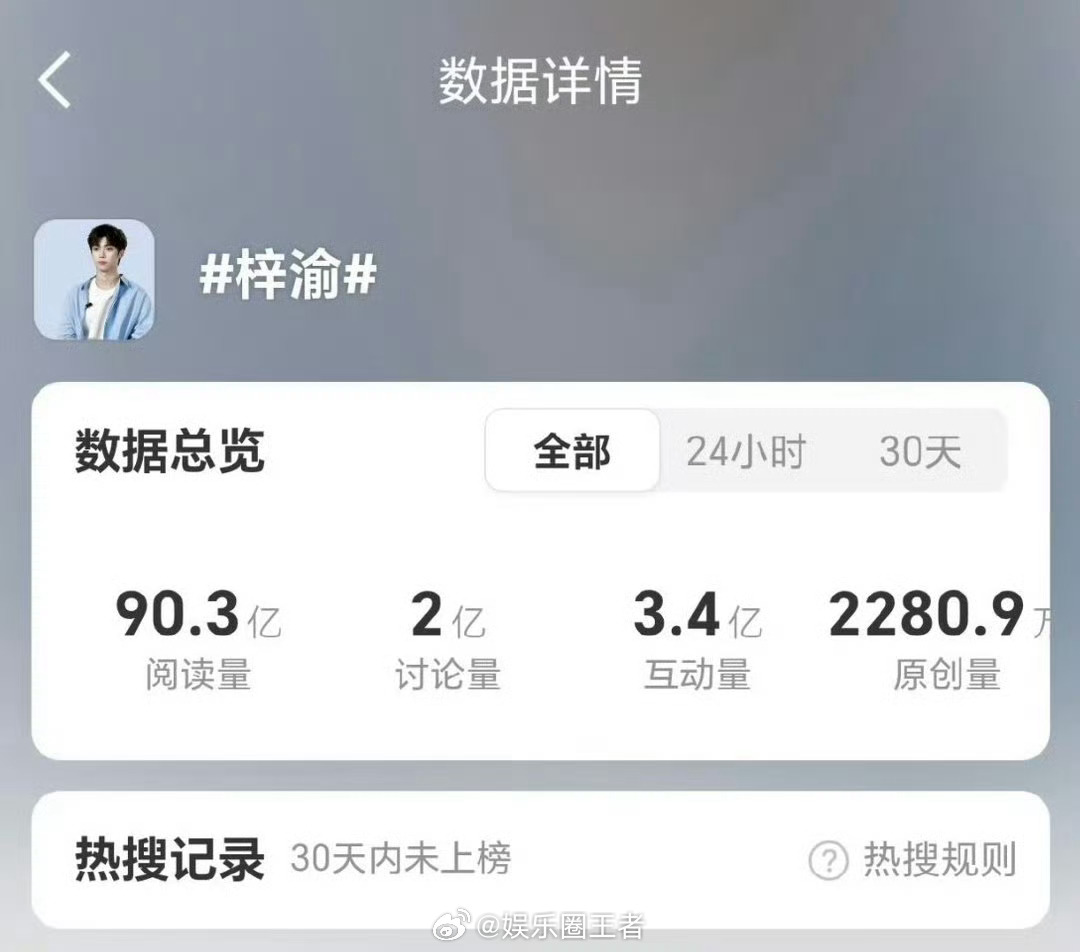 祝贺梓渝词条破2亿讨论量，yuni 好厉害 梓渝