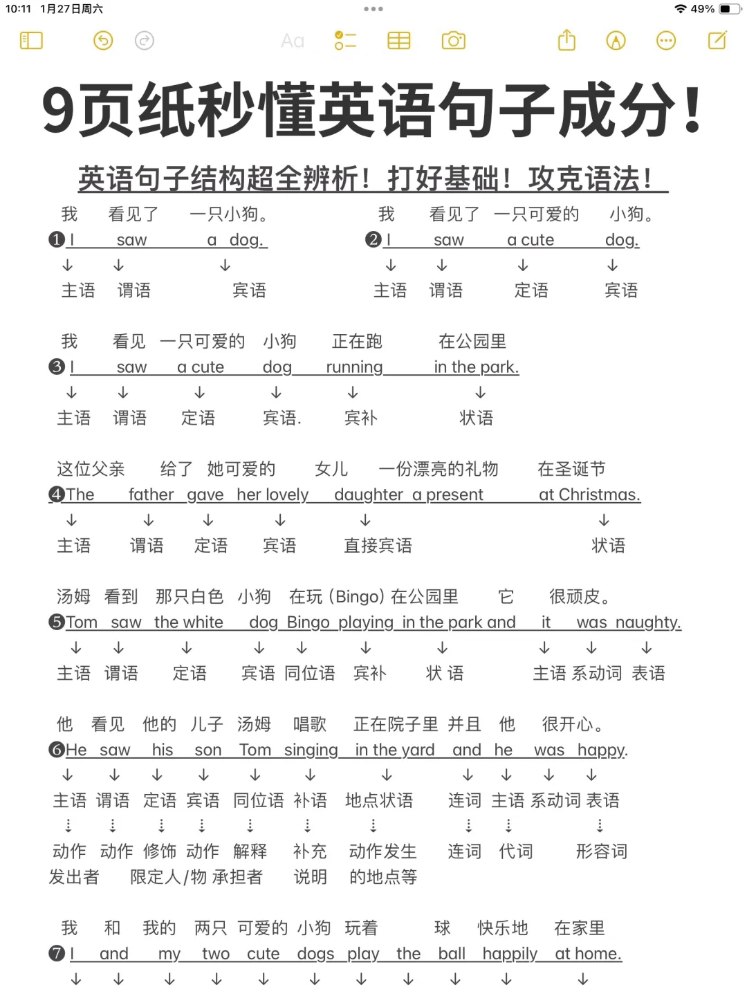 英语句子成分🔥9页纸吃透！稳稳提升！我悟了