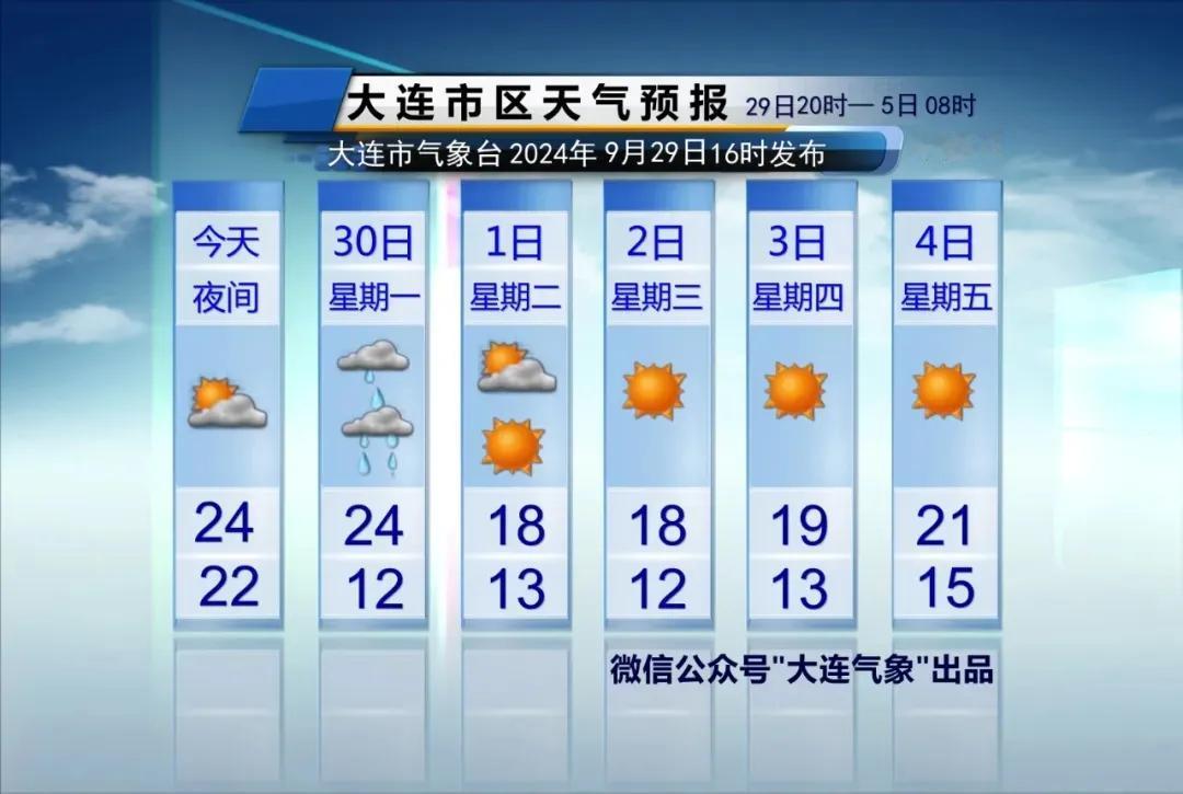  简单报天气！
只说重点：
1、30日，我市有阵雨或雷阵雨，雨量为小雨到中雨。