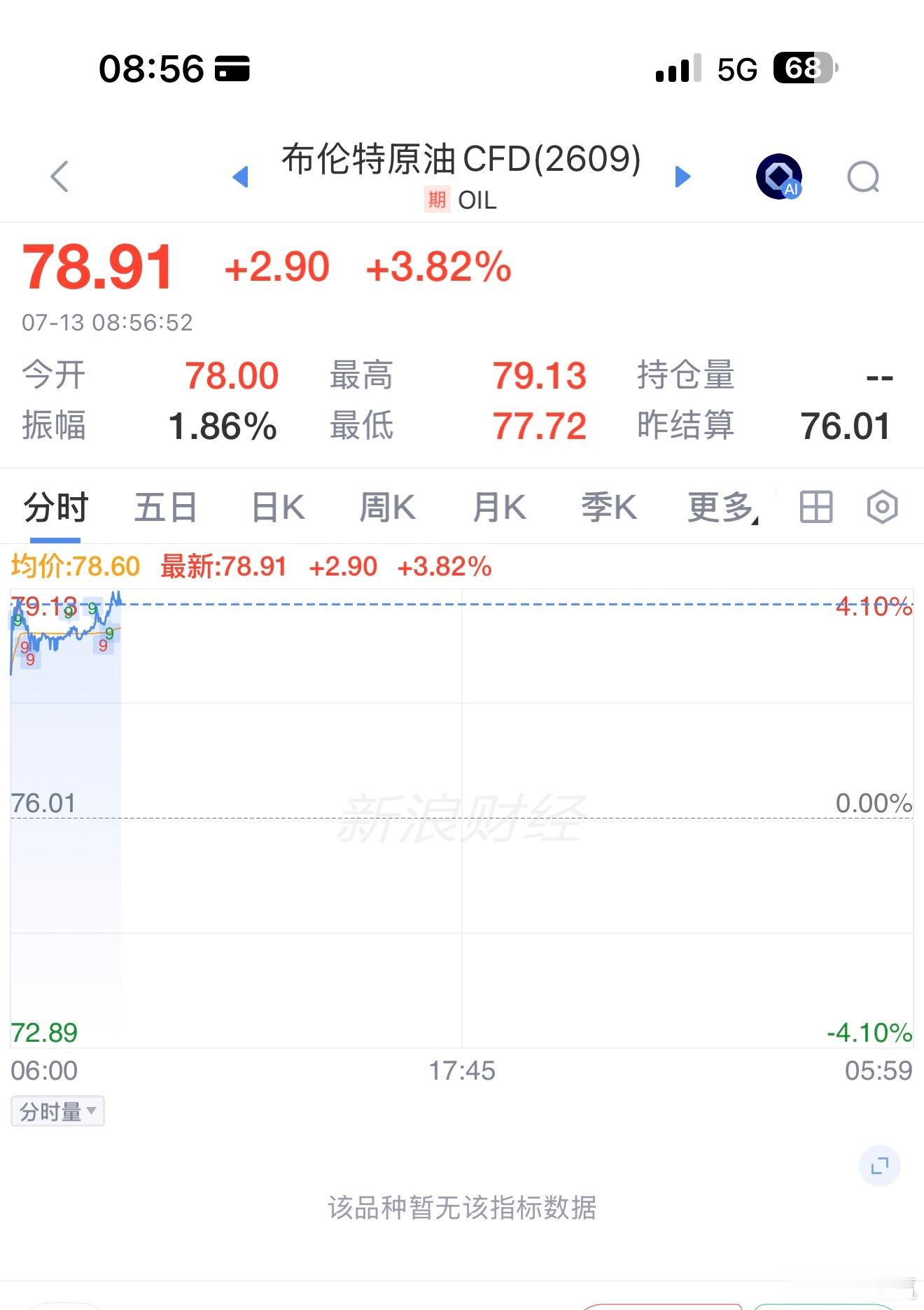 原油 又涨了 