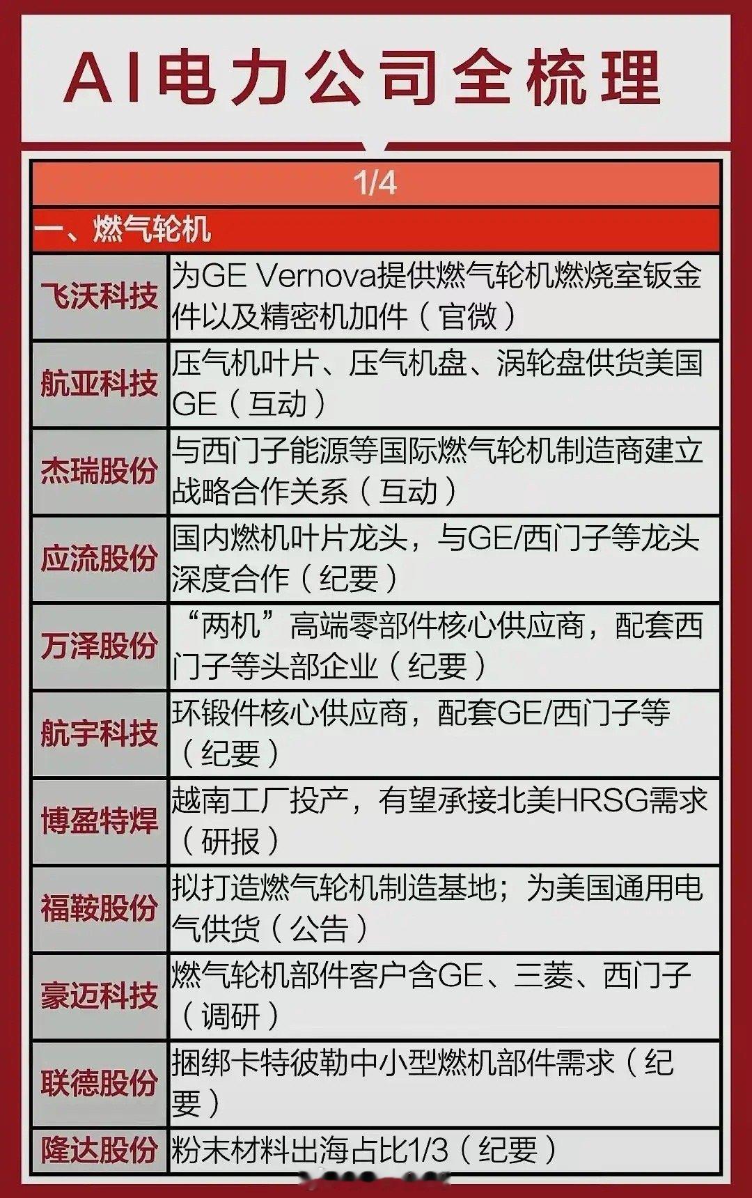 下一个科技风口：AI电力概念！全球算力需求爆发式增长，国际能源署预计2030年人