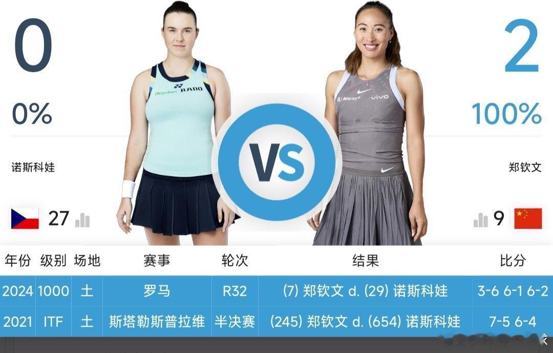 最新赛事赛程【直播地址见评论区】9月29日10：00左右  WTA125苏州站女