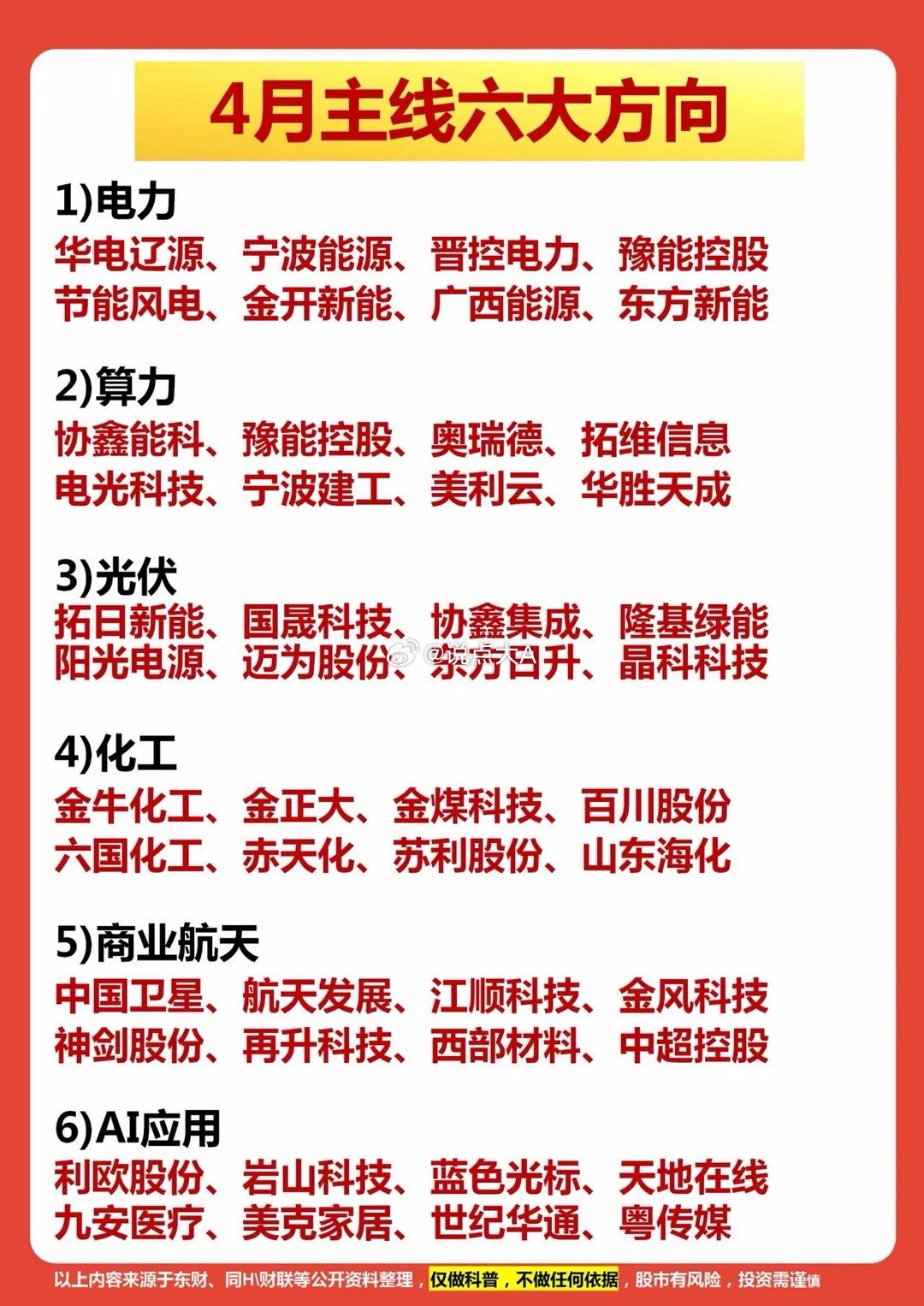 🔥4月主线六大方向曝光！这些板块或成市场新风口？进入4月，A股市场主线逐渐清晰