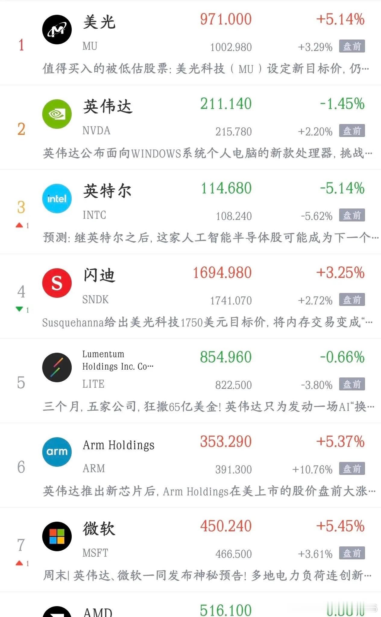 今天晚上美股也要搞事情的节奏，科技股到底还能不能反弹？今天A股又是下跌的，科技股