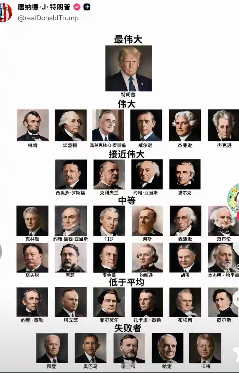 想都不用想，这个排序肯定又是特郎普自己搞出来的。除了他，绝不会有第二个人。