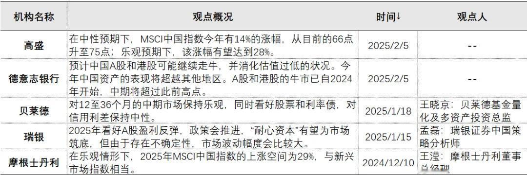 外资的集体转向，这次不一样？

外资的每一次重估，都是对上一次误判、错杀的补救。