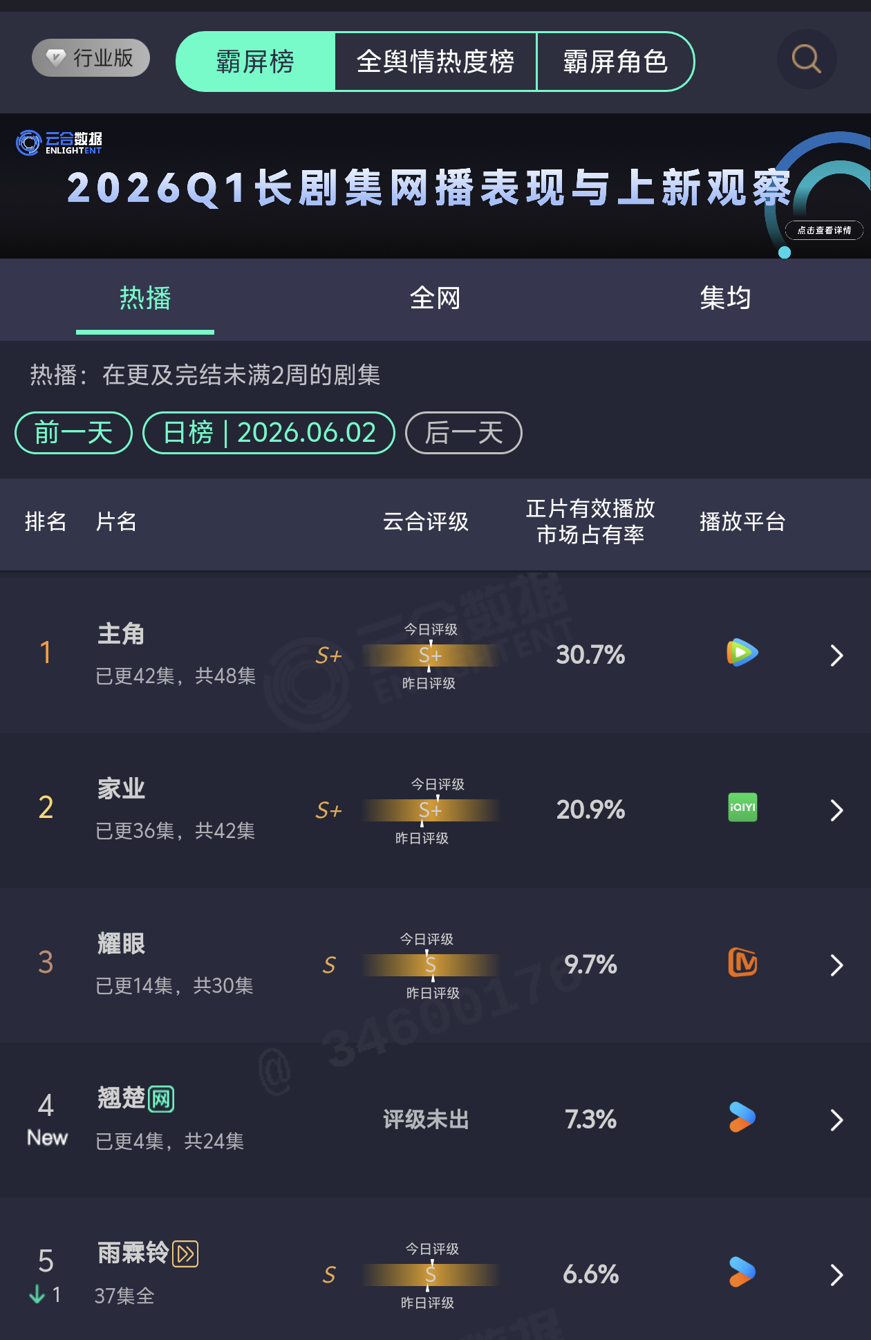 灵魂摆渡十年云合41.8！！！啊啊啊啊啊啊啊啊灵摆好牛！！
