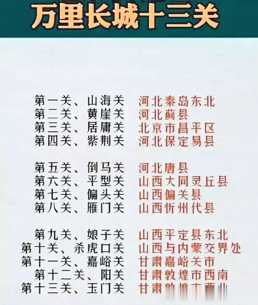 真的太涨知识了！！今天终于把万里长城十三关记住了！！之前总是记不全，现在终于都弄