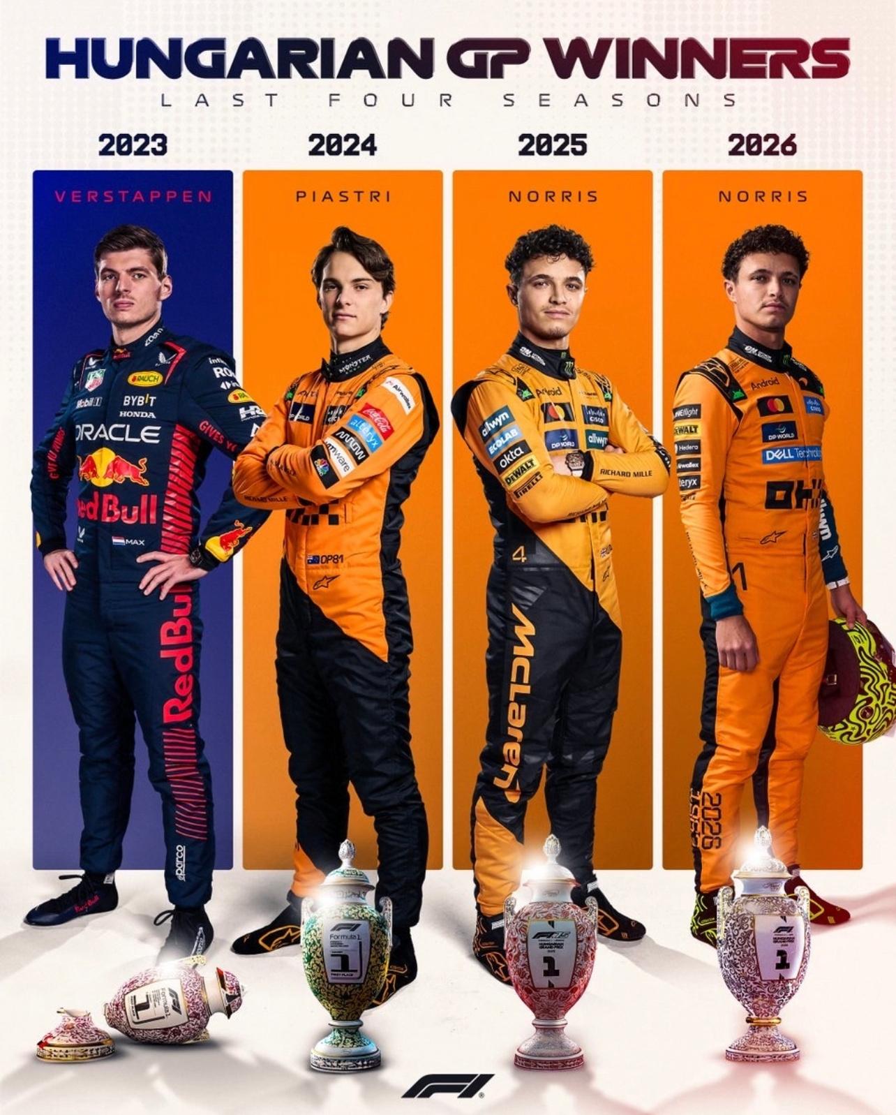 2026F1匈牙利大奖赛 最近四届匈牙利大奖赛的冠军归属，潘子的奖杯🏆亮了，罪