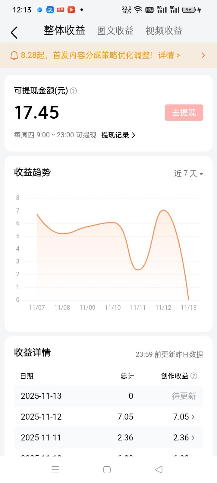 有谁懂啊！写内容熬了一周，总共赚了17块4毛5——这收益曲线比我对象的情绪还离谱