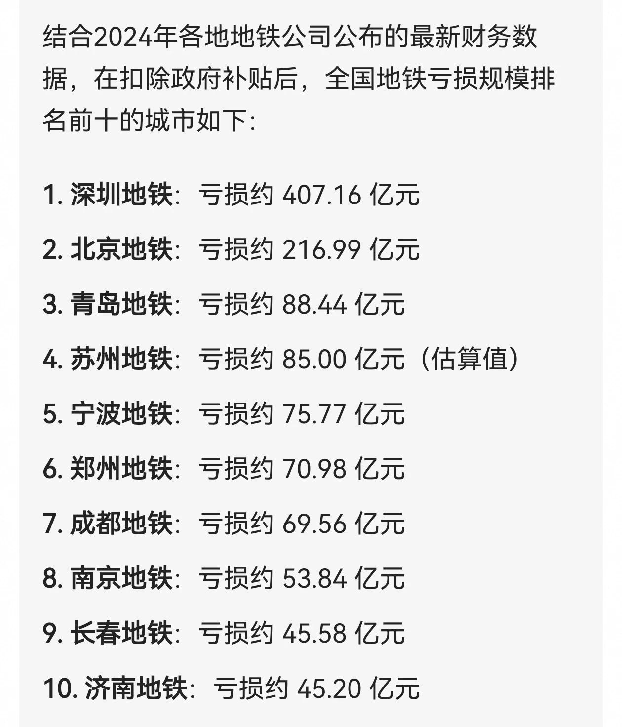 根据2024年各地地铁公司公布的最新财务数据，在扣除政府补贴后，全国地铁亏损规模