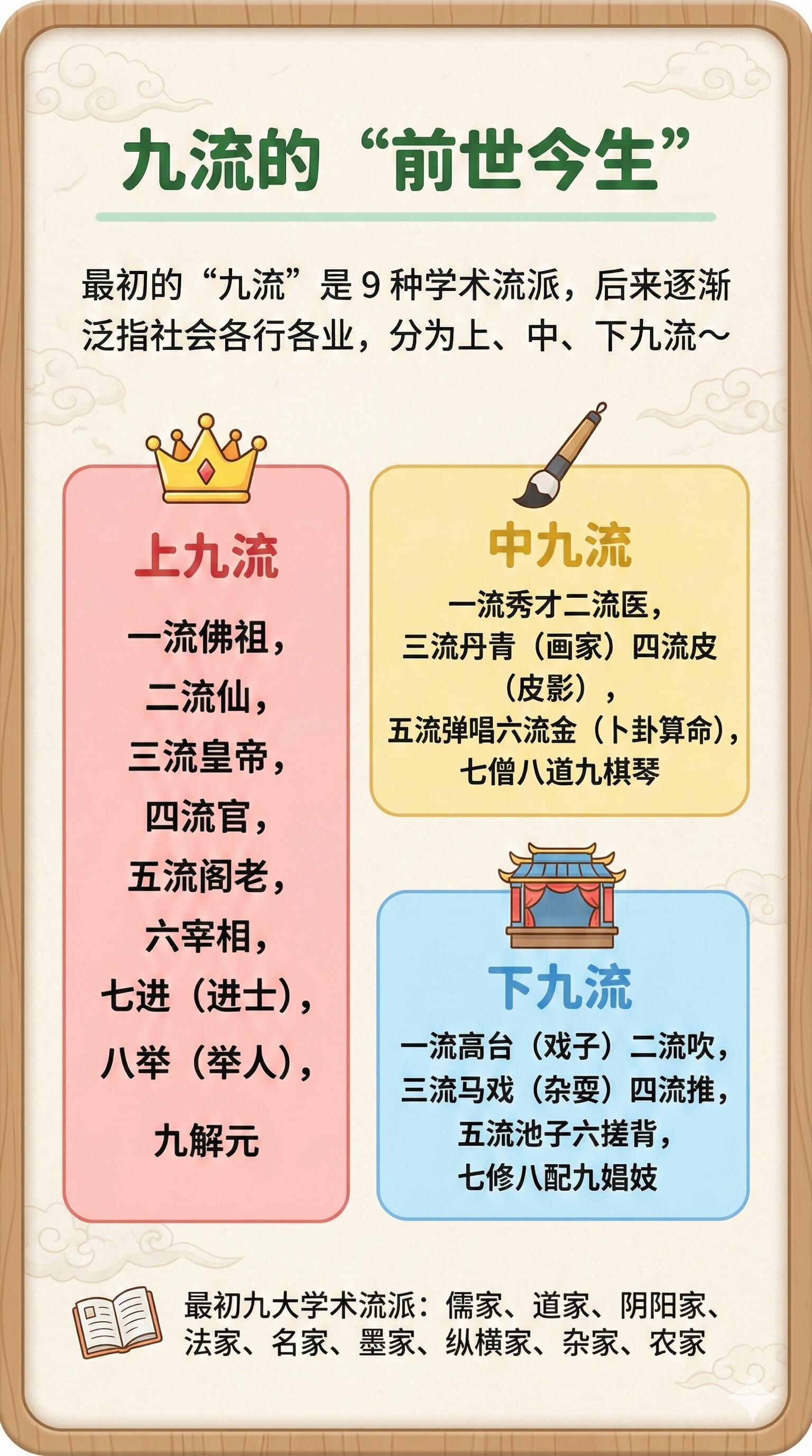 一图看懂：“三教九流”的“九流”是哪些？ 