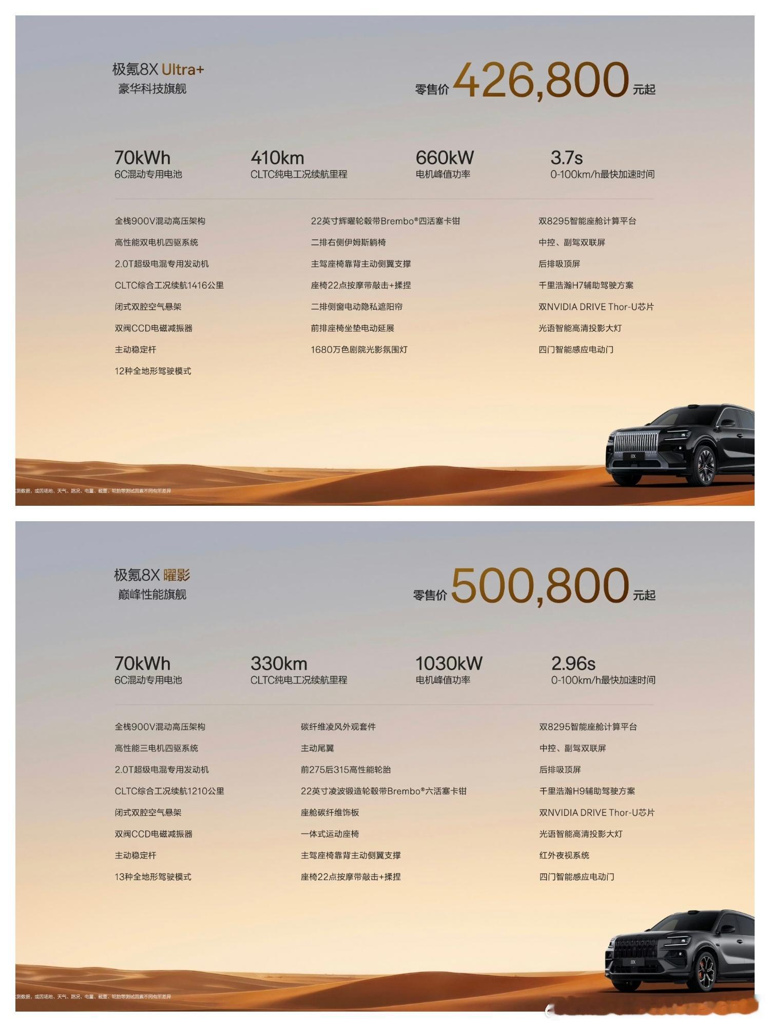 极氪8X价格公布，上市价35.68万元起，限时臻享权益27000元，售价32.9