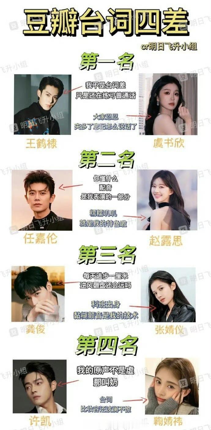 郫县投票“台词四差”男Top：王鹤棣、任嘉伦、龚俊、许凯女Top：虞书欣、赵露思