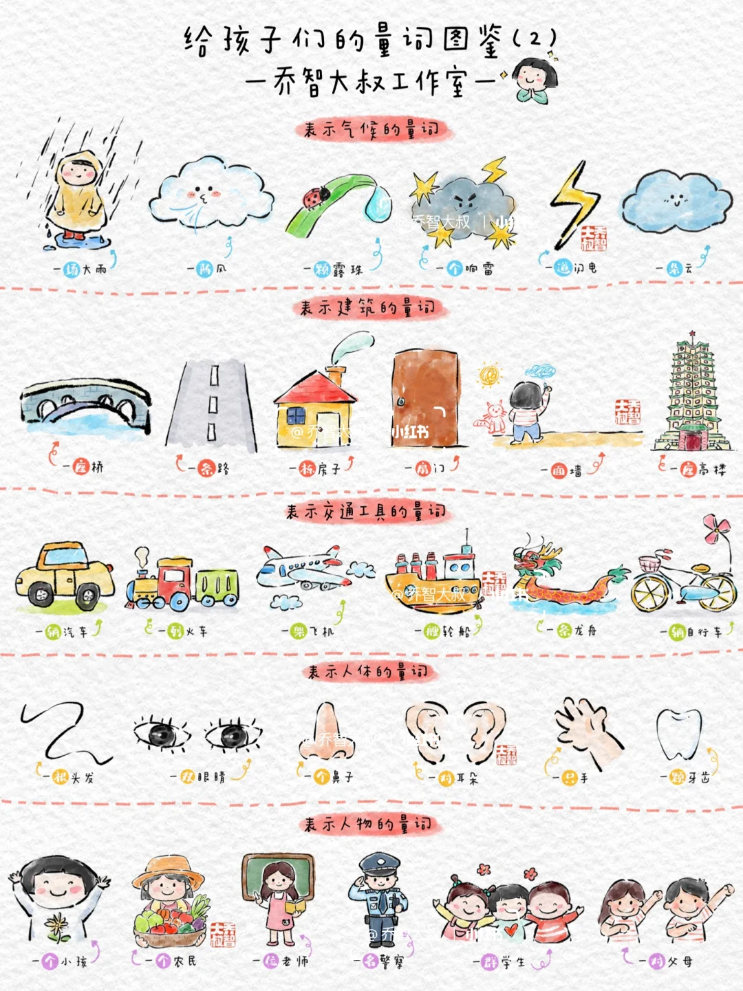 给孩子们的量词图鉴