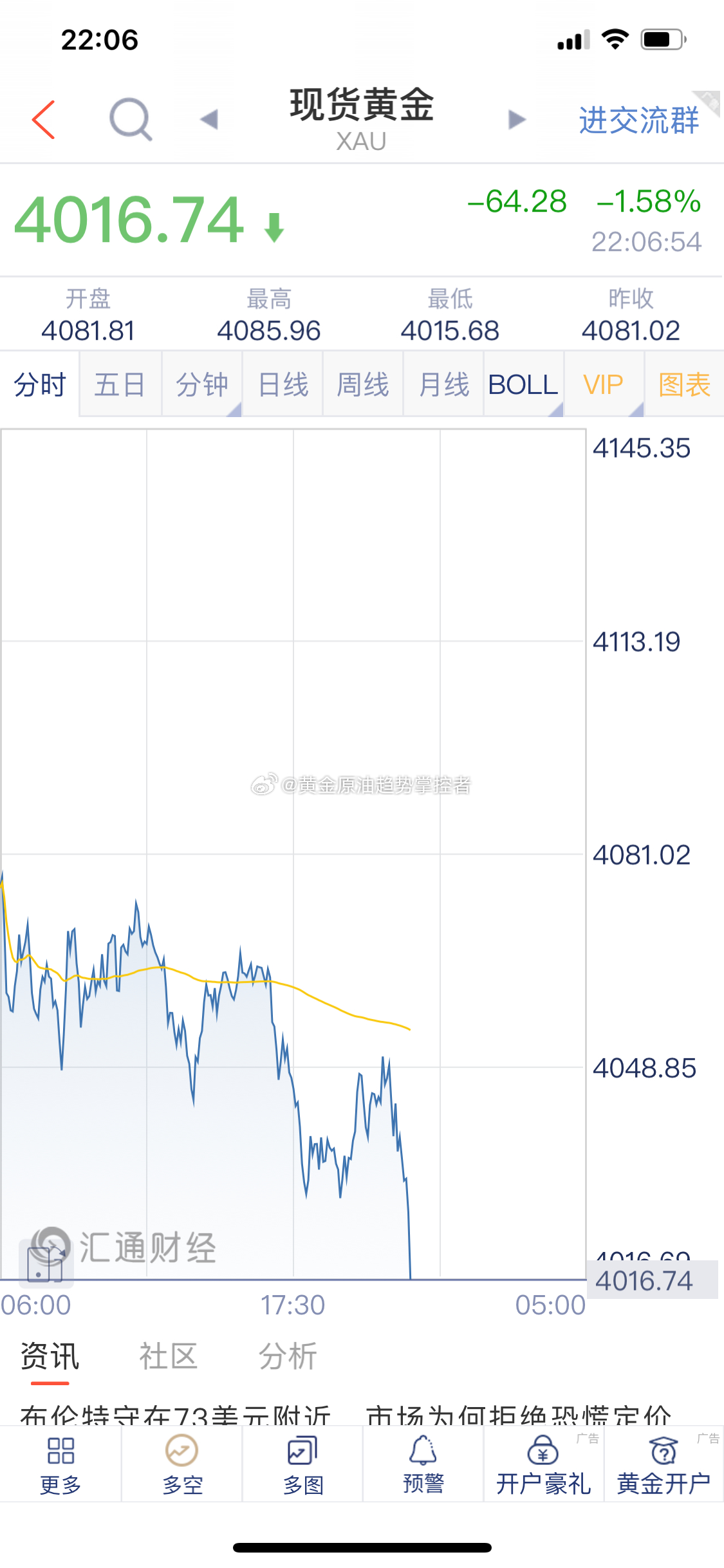 黄金 黄金瀑布了！金价
