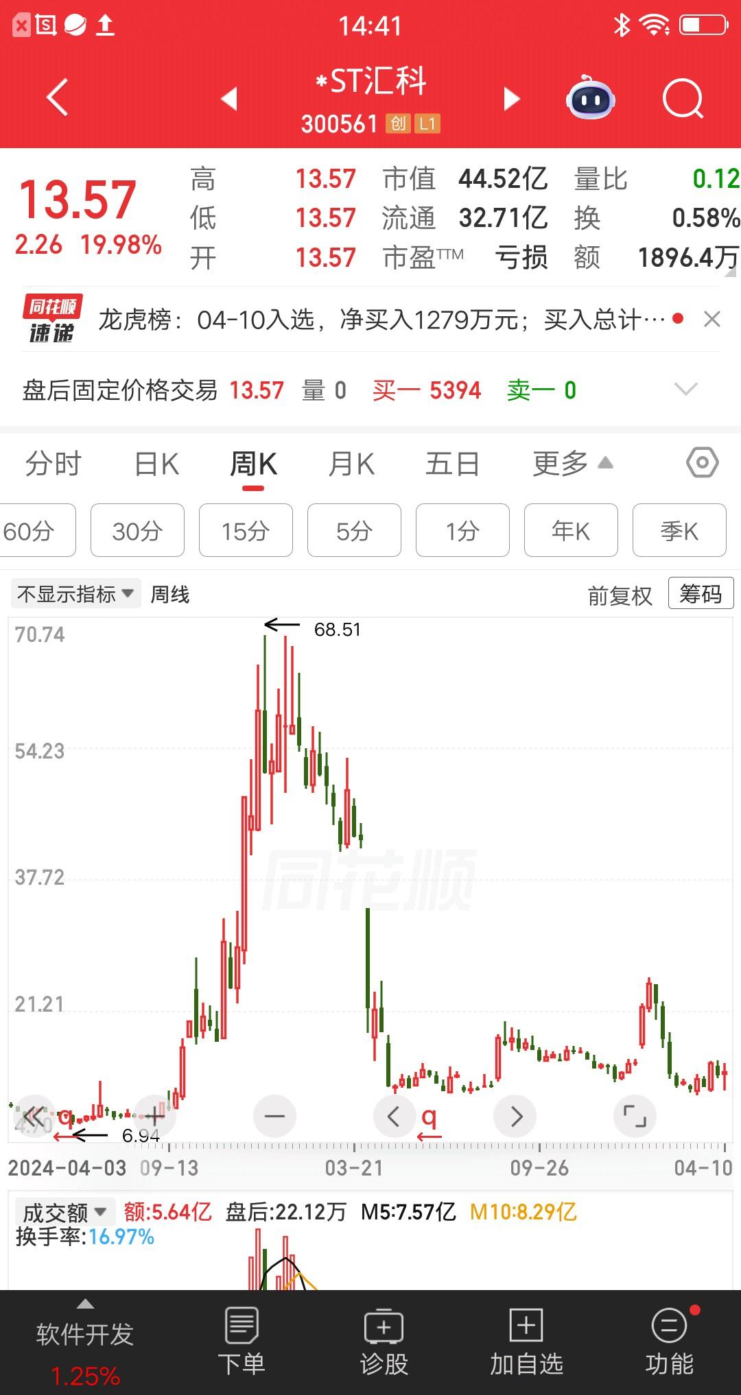 一位湖北的股民，亏到心态崩溃，不敢看账户不敢看交易记录。他的心情烂到家了，想要去