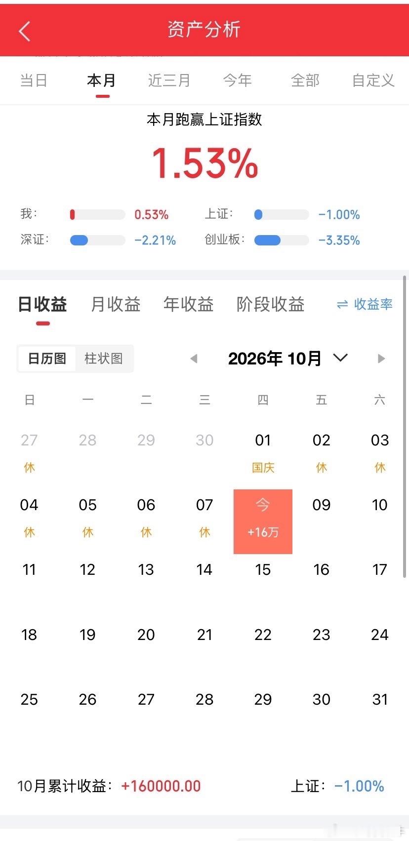 牛哥通知！明天新标己明确！兄弟们备好子弹。懂的回复168[心][心][心] ​​