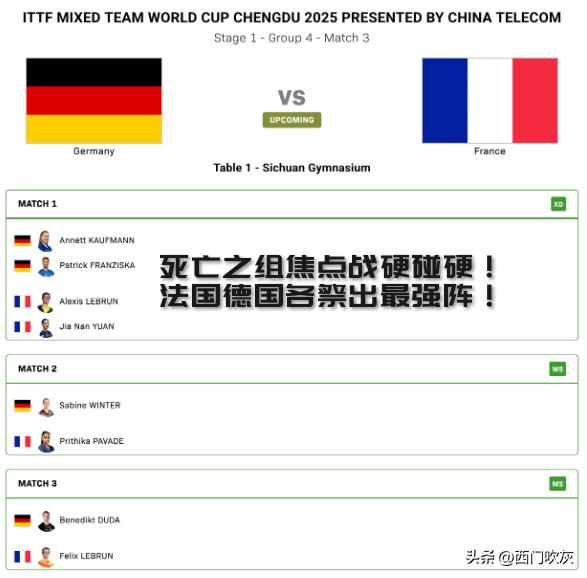 【法德之战没有田忌赛马！同处一组强强对话看排兵布阵全是硬碰硬！】

国际乒联混合