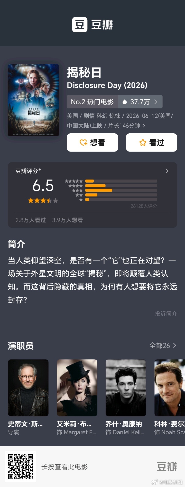老斯《揭秘日》豆瓣开分6.5，果然跟之前的试映反馈一样不如《第三类接触》。 