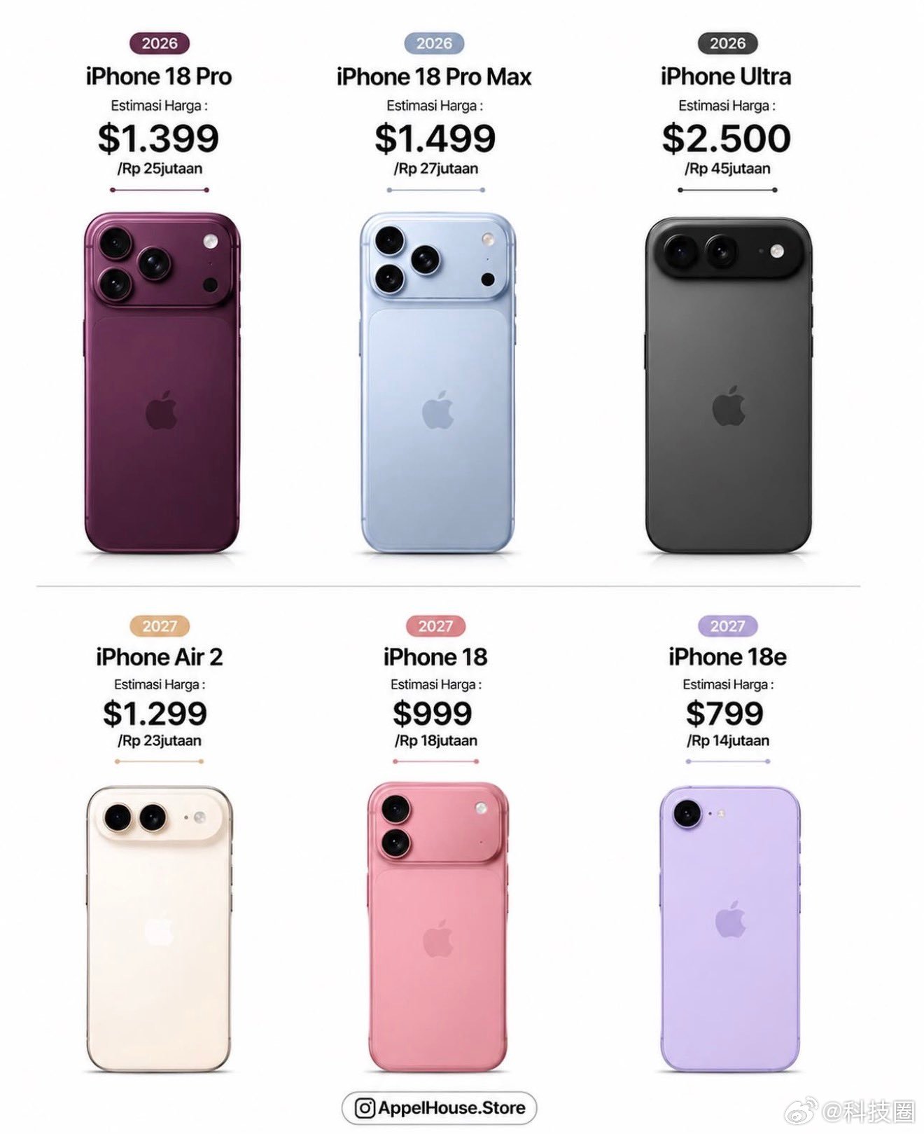 不是？外媒给的预测价格，iPhone 18 Pro都涨到1399美元起了？Pro