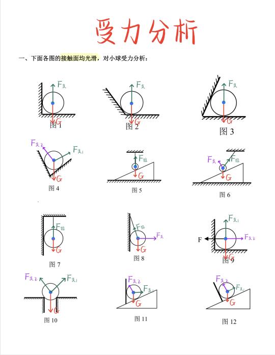 八下物理：受力分析大全（解析版➕空白版）