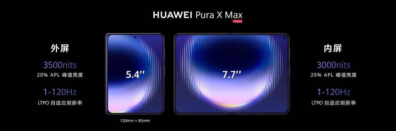 华为领先行业半年发布大阔折 继双折叠、三折叠之后，华为又掏出了全球首款“大阔折”