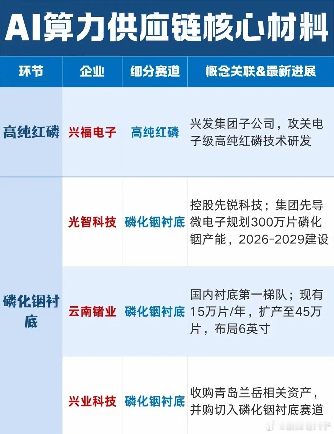 今天盘面分化特别现实，一边题材轮番大涨，另一边之前火过的算力材料板块集体回落，云