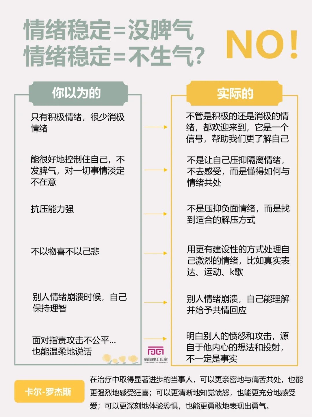 情绪稳定=没脾气，情绪稳定=不生气？NO！一图看懂，你以为的情绪稳定vs实际的情