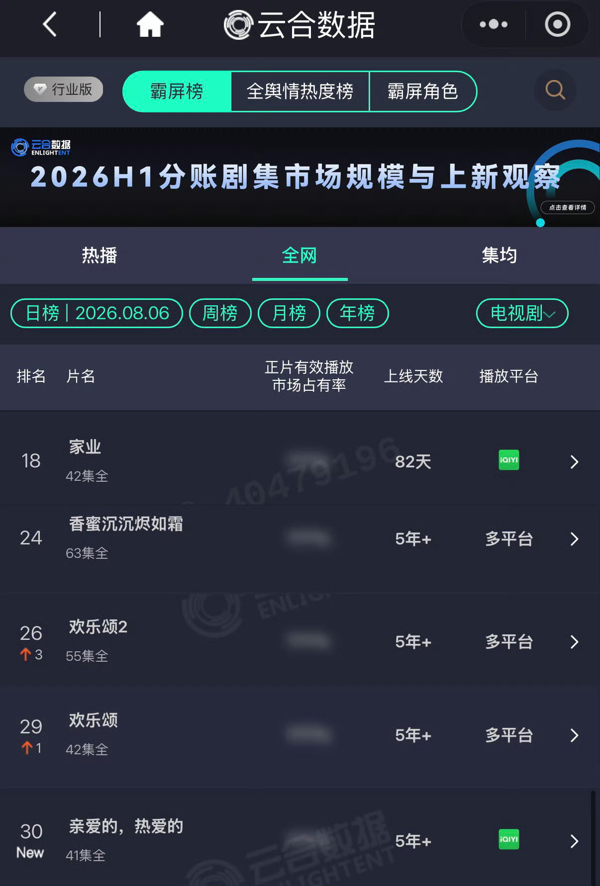 没有杨紫的剧的暑假是不完美的！ 