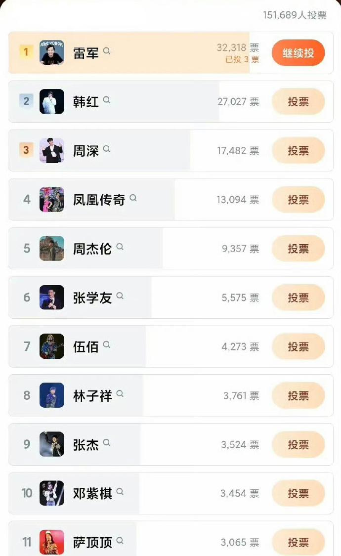 #雷军登《歌手》网友摇人榜第一#不是很懂这个节目的规则，摇到第一就会邀请雷军出场