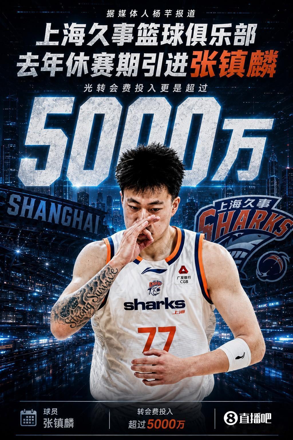 不敢想象啊！张镇麟转会费就高达5000w，这在多数俱乐部来看，是无法承受的！
