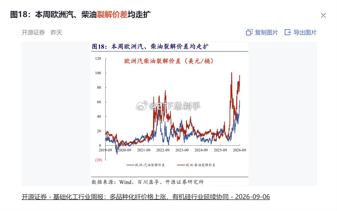 在择时这块，你不得不佩服央妈和发哥。央妈买金，一买一个大底。发哥卖油，愣是等海外