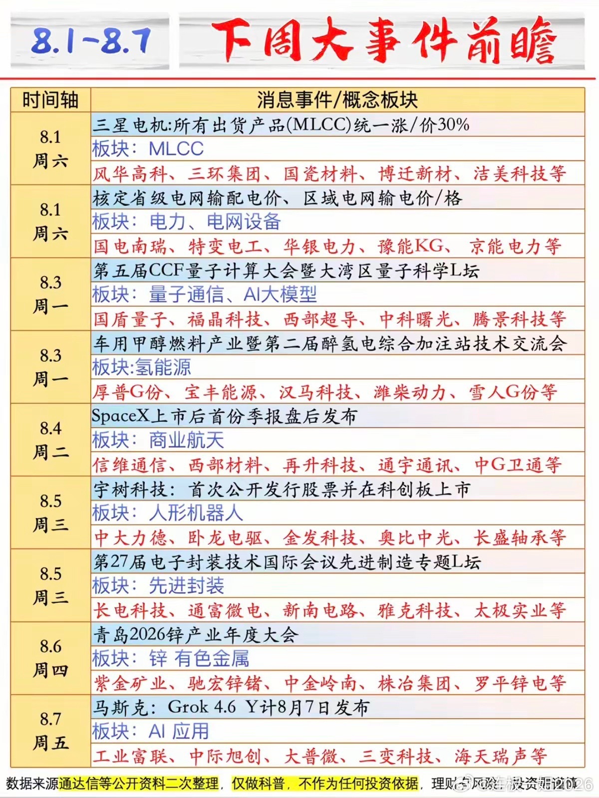 8.1-8.7   下周：财经热点前瞻！1.MLCC2.电力电网3.量子通信，大