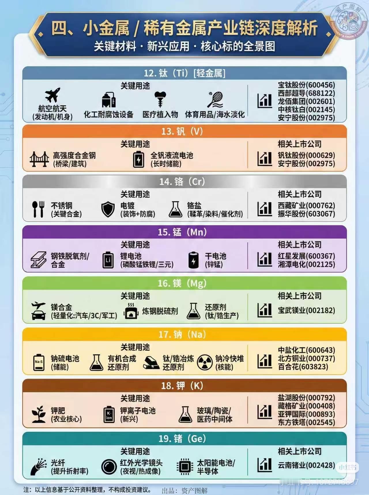 大白话版！被低估的小金属，谁才是下一个十倍股？
 
说句扎心的：
炒股只盯着铜锂