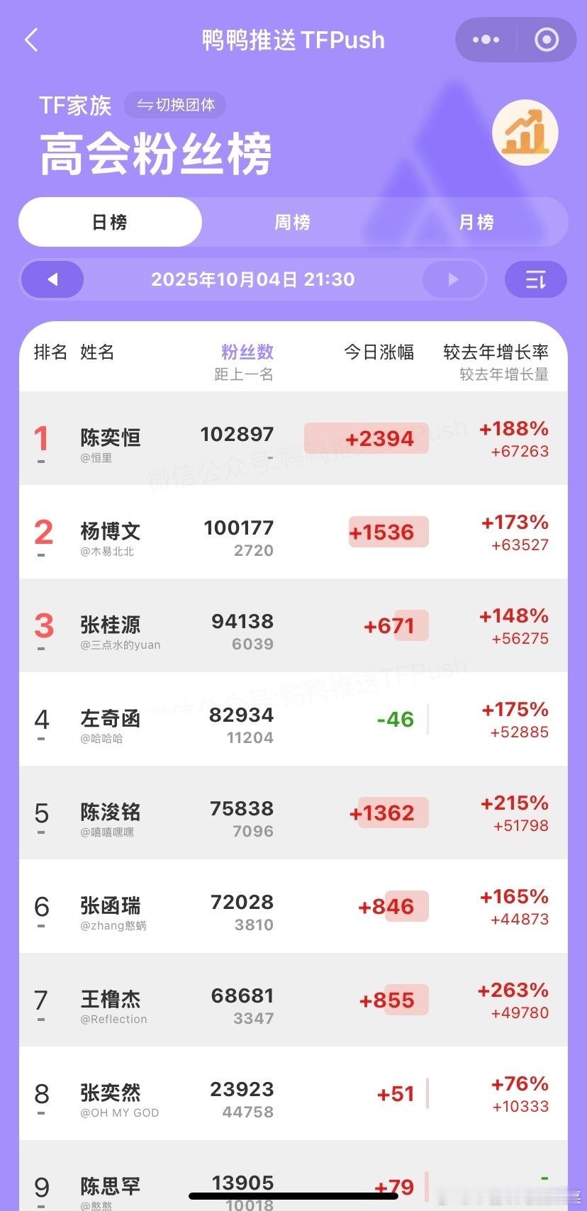 李飞每天都在过情人节[流鼻血] ​​​
