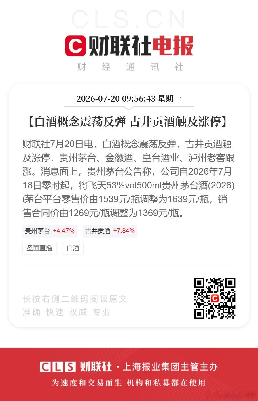 白酒股盘初反弹A股古井贡酒触及涨停【白酒概念震荡反弹 古井贡酒触及涨停】财联社7