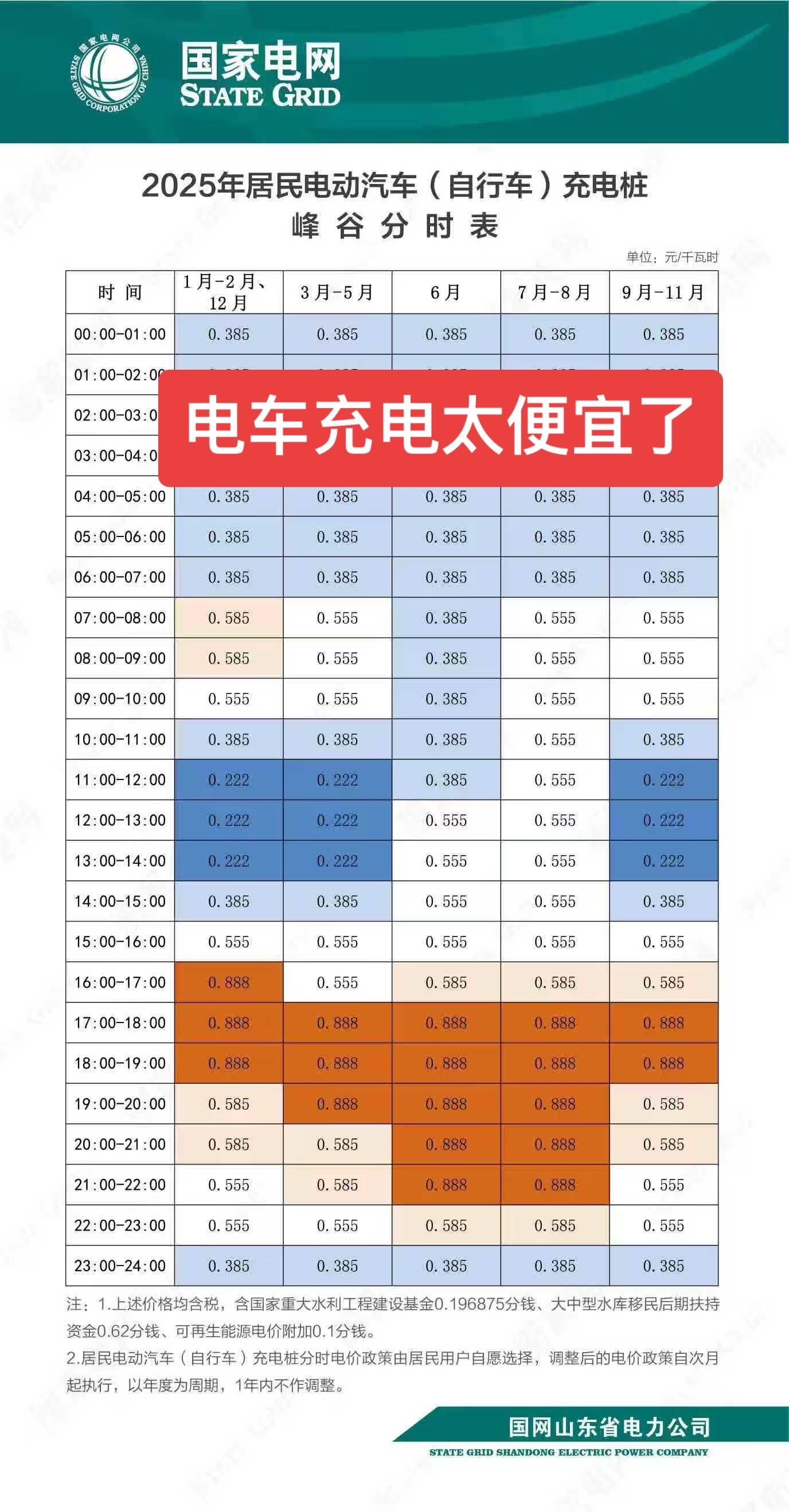 电车太香了，一公里才几分钱，2毛多的电费。