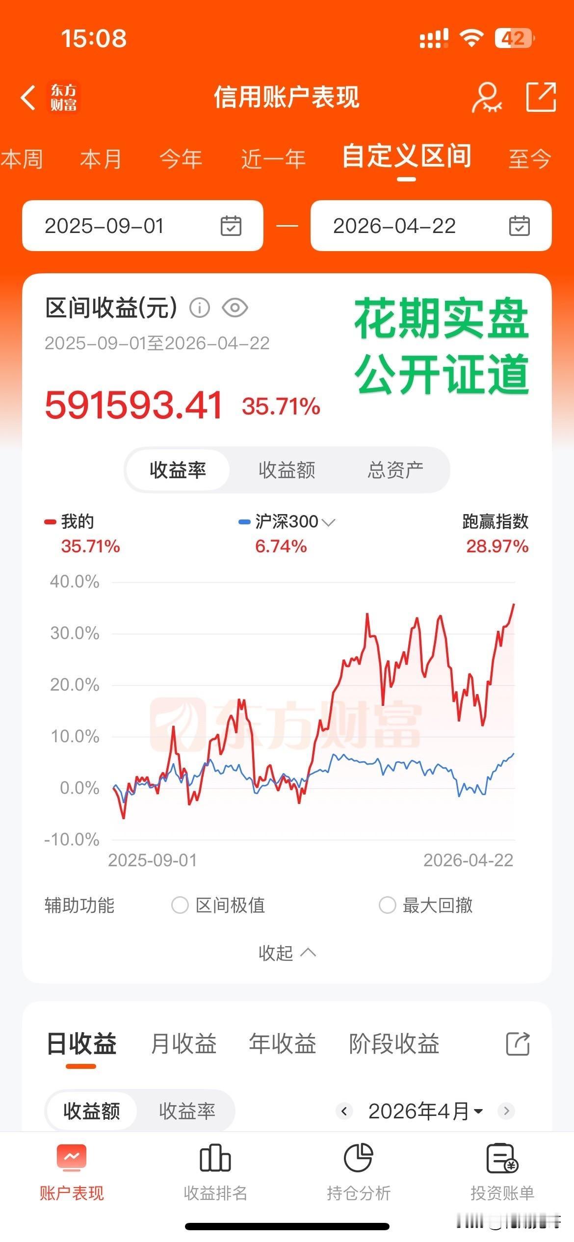 花期实盘，收益新高！今日收益+3.36万。值得一提的是，今日收盘，花期实盘业绩再
