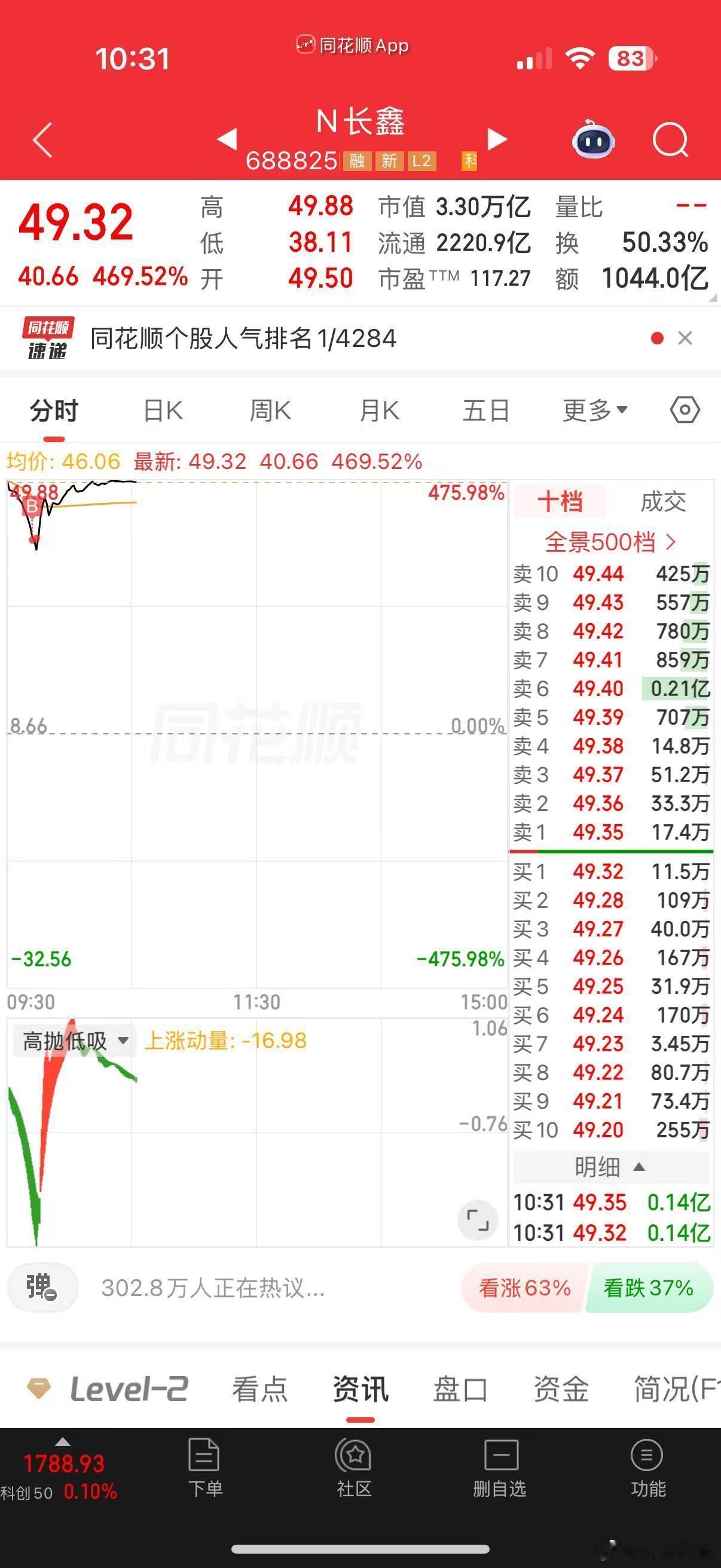长鑫的这个低吸机会还是很容易去判断出来的 