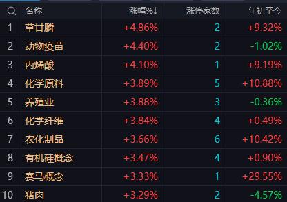 【4月7日午评：午后大盘可能先回踩确认支撑 再企稳回升 全天指数收小阳或十字星】