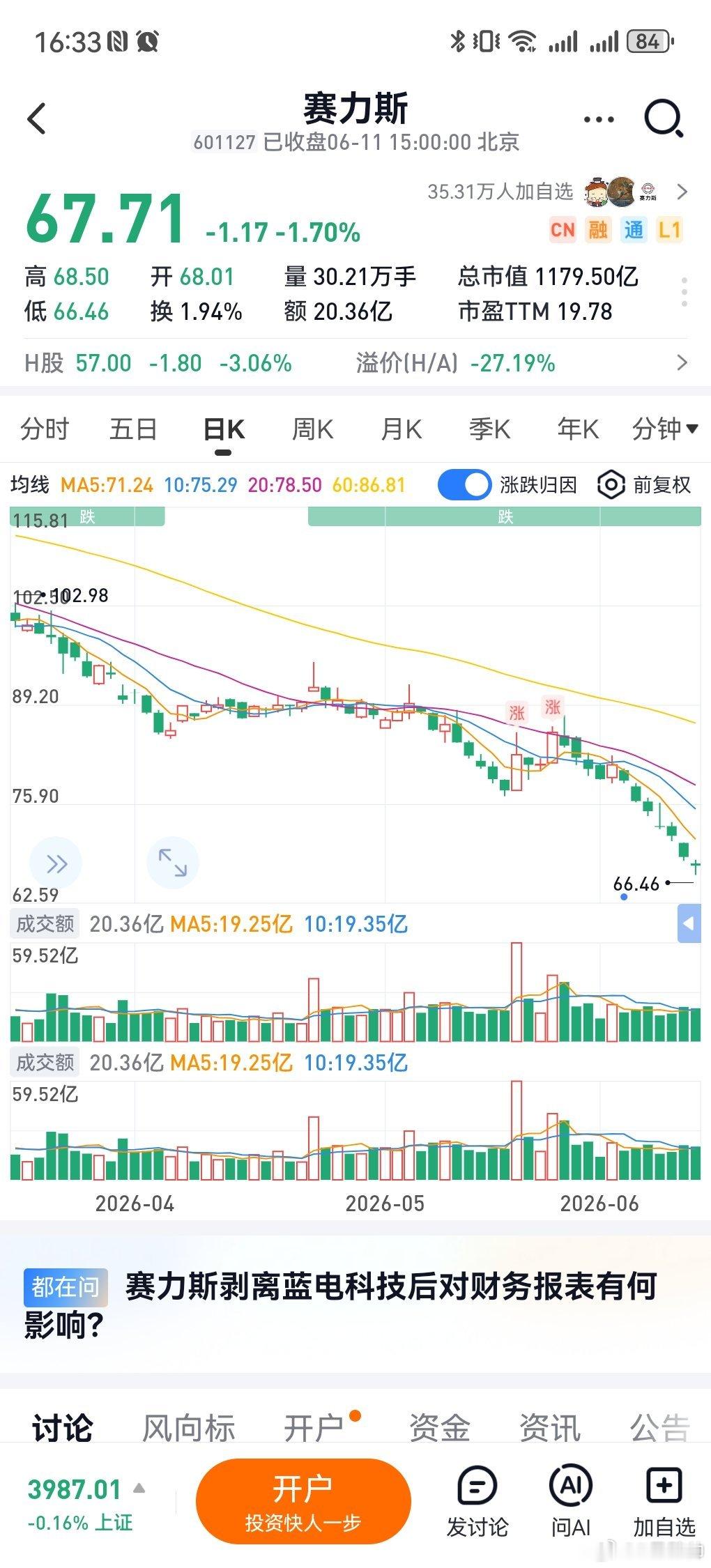 2-4%纯利率的行业，做为25年半的老汽车人，一声叹息，太难了…… 