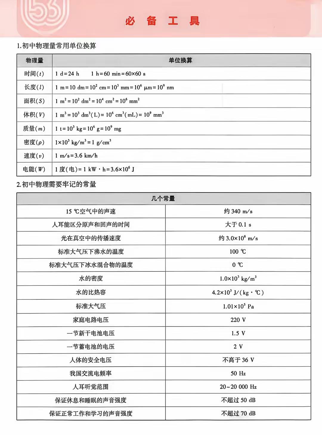 中考物理必备工具
考前梳理，需要自取